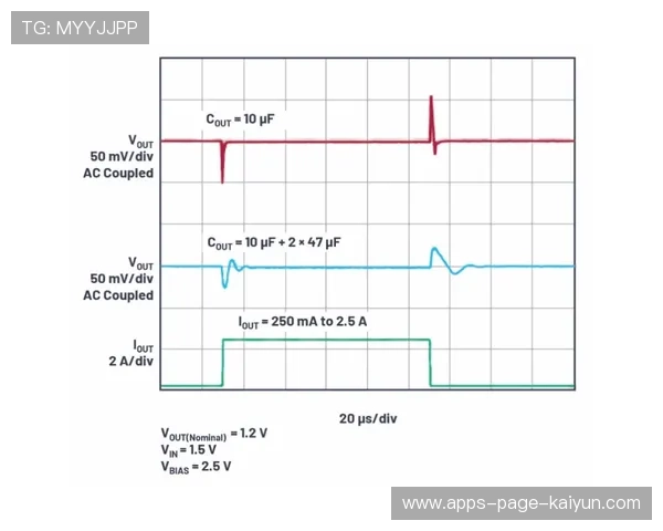 官方将对球场温差进行实时动态调节