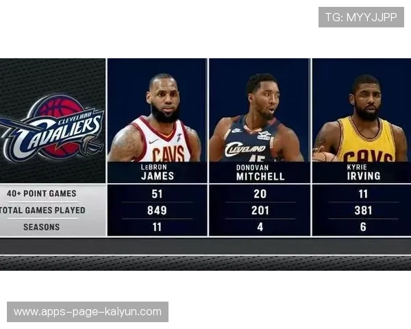 米切尔稳稳打成进攻回合，骑士比分继续领先