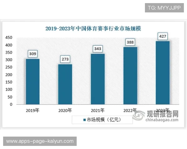 体育创业热潮：赛事运营、训练科技与内容平台受追捧